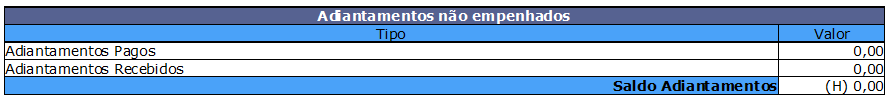 Tabela dos valors de adiantamentos não empenhados, (Formato Antigo) no fluxo de caixa.