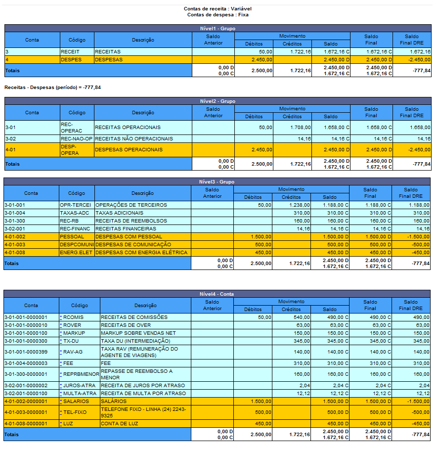 O resultado do relatório de balancete ao filtrar pelo Tipo de conta de Receita/Despesa.