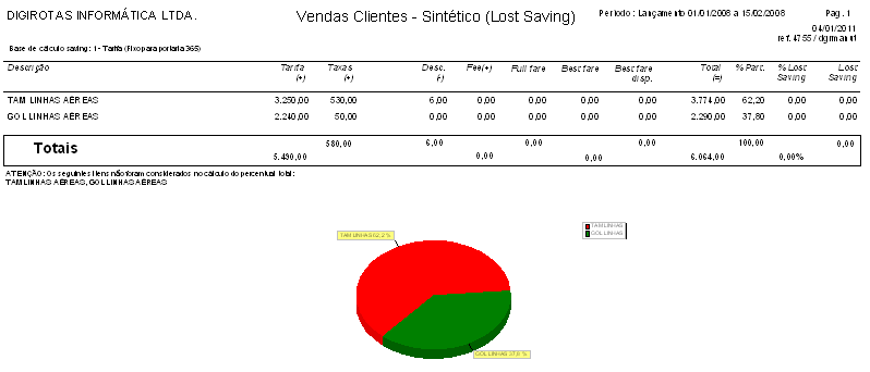 Mapa de produção de clientes Sintético (Lost Saving) R05C