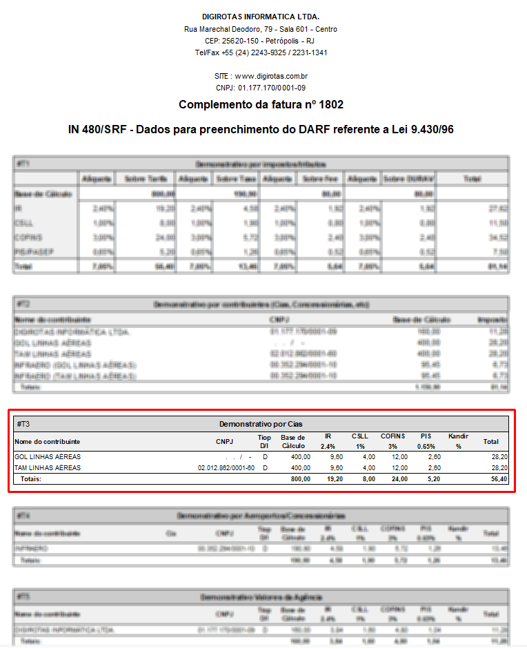 Detalhamento de impostos kandir das cias aéreas (prestador de serviço da venda)