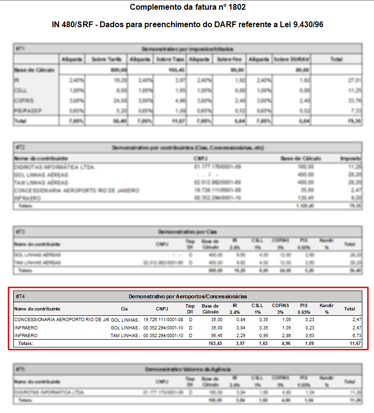 Demonstrativo #T4 exibindo valores das concessionarias dos aeroportos detalhado por prestador de serviço