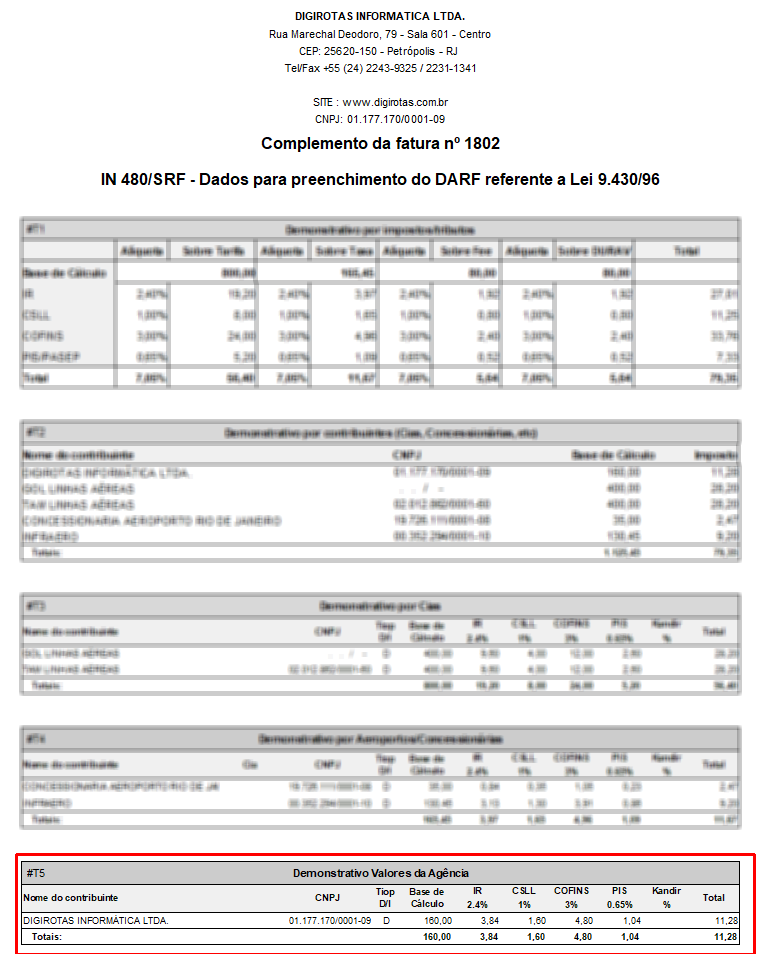 Demonstrativo #T5 dos valores de impostos de kandir referentes à agência de viagens