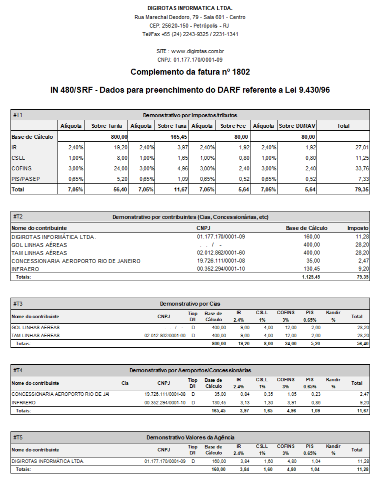 Complemento de faturas com kandir