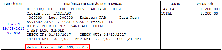 Valor da diária de hotel e locação de veículo exibida no histórico do ítem dos documentos