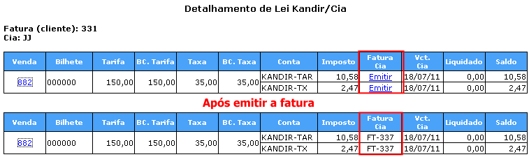 Detalhamento de Lei Kandir/Fat