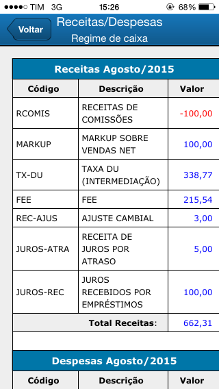 Detalhamento receitas e despesas mês a mês