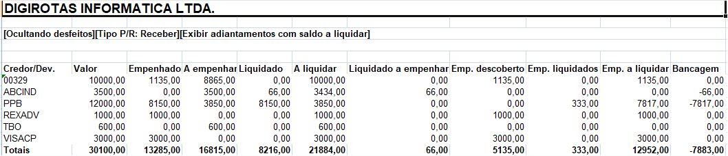 Exemplo do relatório de adiantamento resumido em excel
