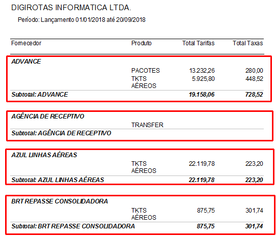 Imagem destacando relatório com agrupamento por Fornecedor e por Produto