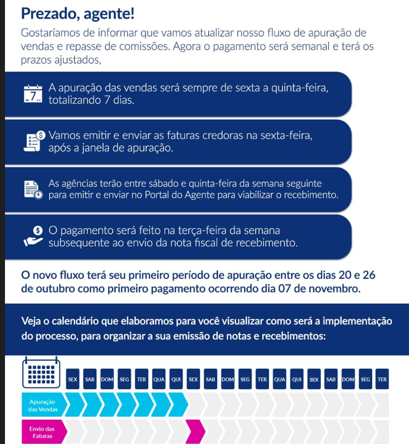 Exemplo de uma notificação de prazo semanal