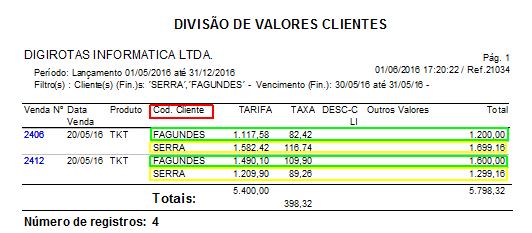 Imagem exemplificando o relatório de divisão de valores
