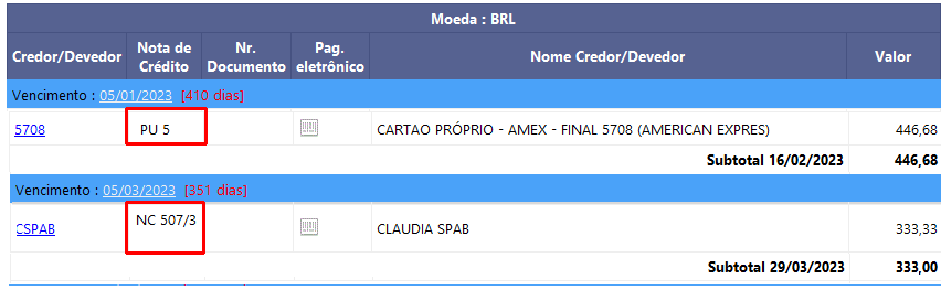 Resultado da pesquisa agrupada por NC/PU