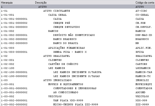 O Grupo Ativo do plano de contas