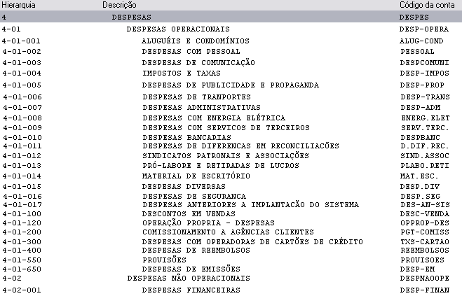 O Grupo Despesas do plano de contas