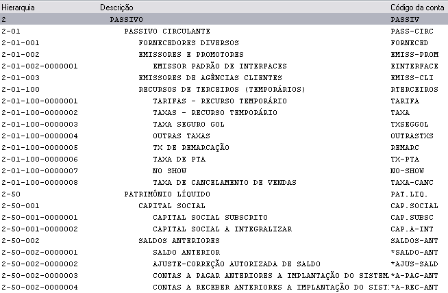 O Grupo Passivo do plano de contas