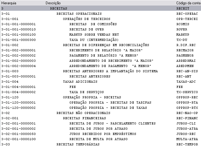O Grupo Receitas do plano de contas