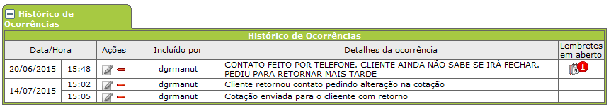 Histórico de ocorrências