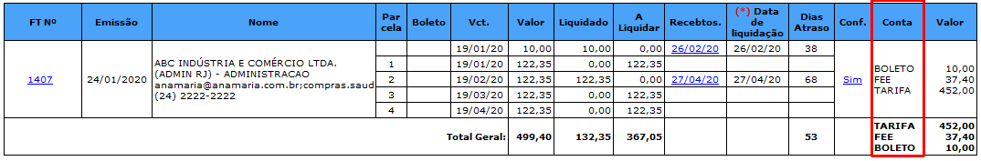 Listagem resumida por conta .