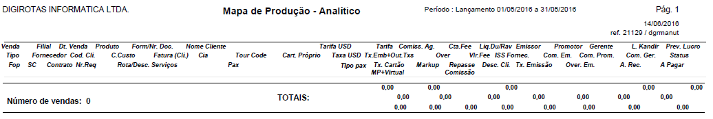Mapa de Produção R01 Analítico