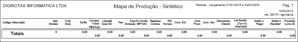 Mapa de produção R02 - Agência Sintético