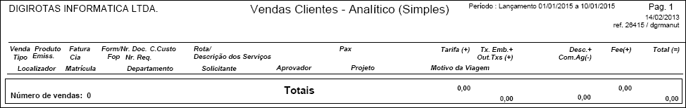 Mapa de Produção analítico de clientes - R04A