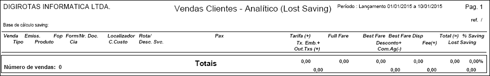 Mapa de Produção analítico Lost Saving de clientes - R04C