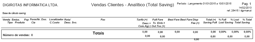 Mapa de Produção analítico Total Saving de clientes - R04D