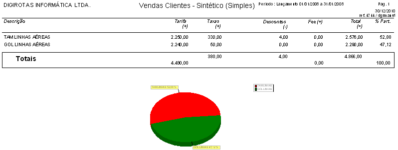 Mapa de Produção Sintético (Simples)- R05A