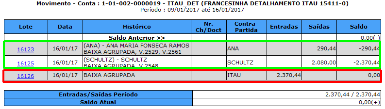 Tela de movimento após baixa agrupada com conta auxiliar