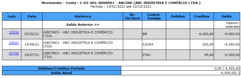 Movimento das contas principais das pesquisas de contas que não seja de Caixa/Banco