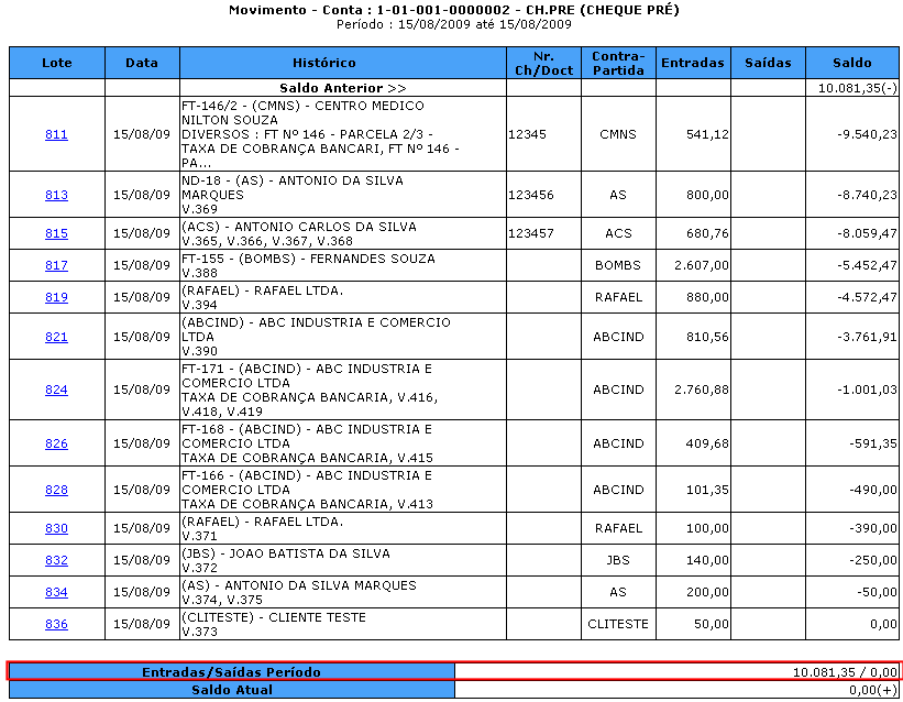 Imagem exibindo o Saldo total de cheques pré datados de um determinado período