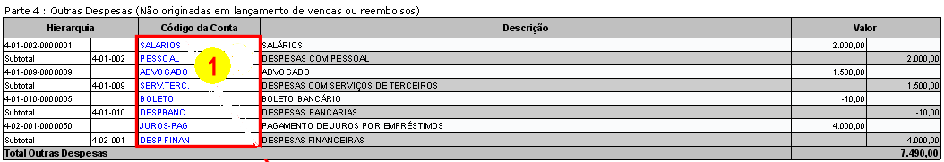 Outras despesas da posição financeira não originadas de vendas e reembolsos