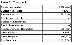 Totalização final da posição financeira