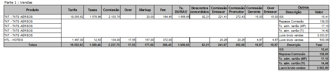 Posição financeira parte 1 - Vendas