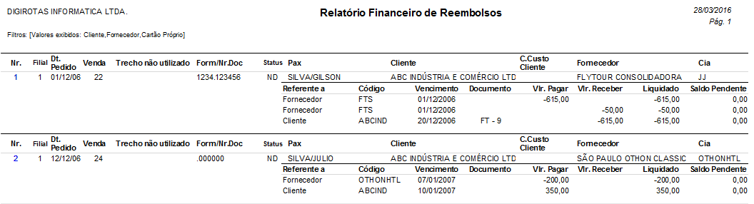 O relatório de listagem de reembolso Financeira