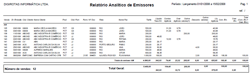 Mapa de produção Analítico de Emissores (R06A)