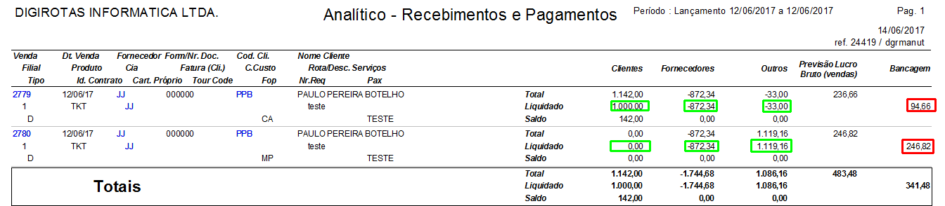 Exemplo de bancagem positiva no relatório analítico. A agência nesse exemplo recebeu mais valores do que pagou