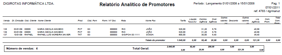 Mapa de produção Sintético de Promotores (R06C)