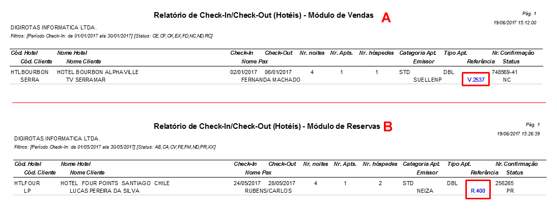 O relatório de check-in e check-out de vendas (A) e reservas (B)