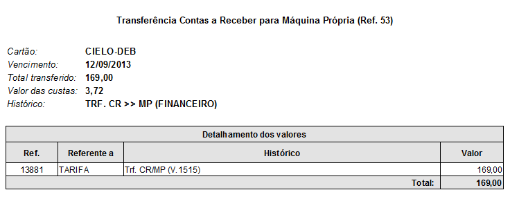 Relatório de detalhamento de transferência CR para CP