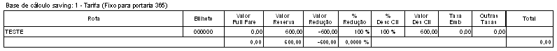 Exemplo do relatório de economia