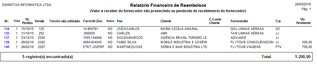 O relatório financeiro exibindo somente valores pendentes de recebimento de clientes ou pagamento de Fornecedores