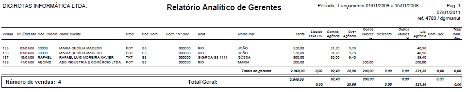Mapa de produção Analítico de Gerentes (R06E)