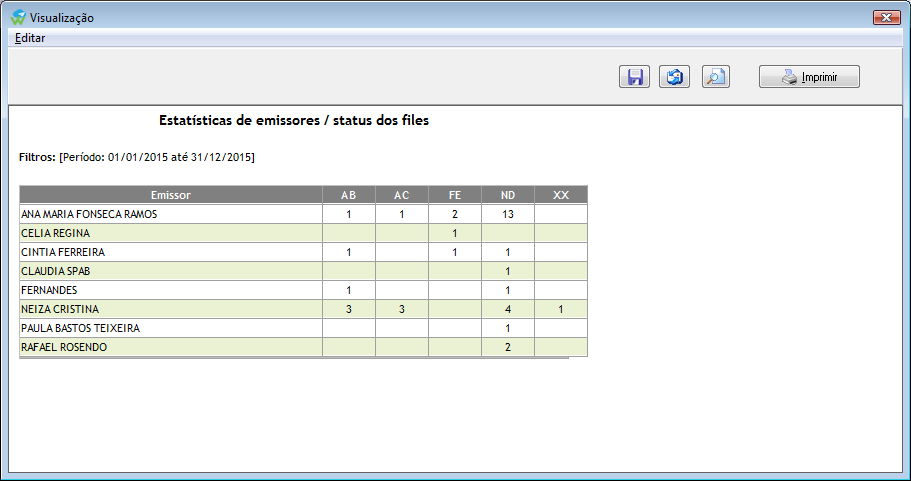 Relatório de Emissores X Status File