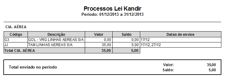Relatório final de cobrança kandir para um período especificado pelo usuário