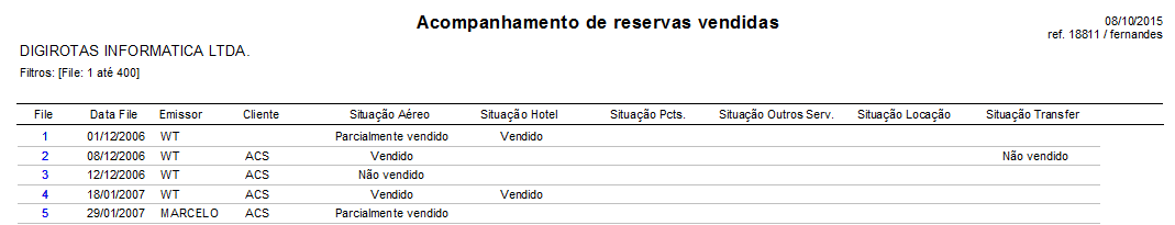 Relatório para acompanhamento lembretes de reservas