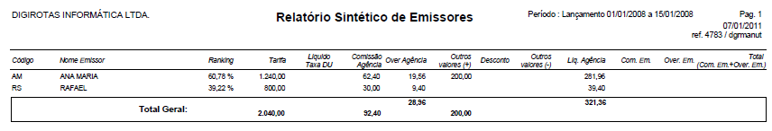 Mapa de produção Sintético de Emissores (R06B)