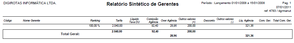 Mapa de produção Sintético de Gerentes (R06F)