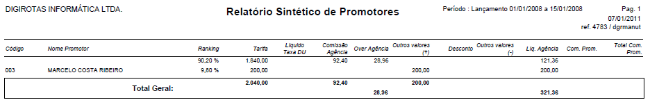 Mapa de produção Sintético de Promotores (R06D)