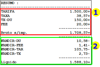 Resumo de fatura com kandir separando contas de kandir das demais contas.