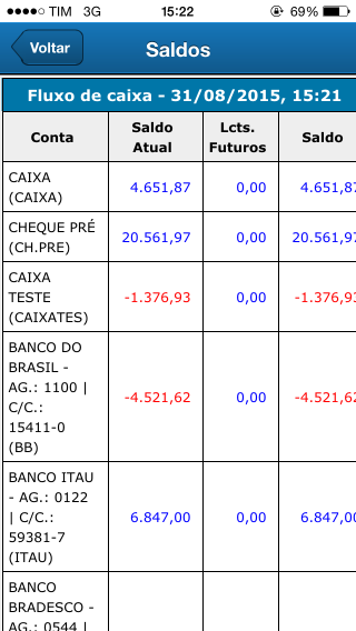 Consulta de saldo caixa/bancos do sistema